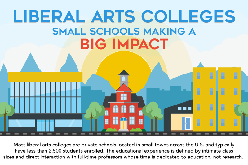 Small Liberal Arts Colleges Making A BIG Impact